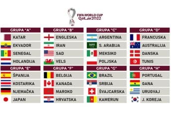 Svjetsko prvenstvo: Evo šta ćemo pratiti u grupnoj fazi i kada počinju svi mečevi Svjetsko prvenstvo: Evo šta ćemo pratiti u grupnoj fazi i kada počinju svi mečevi