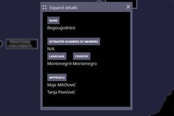 BIRN uklonio dva imena sa mape, jasnije je i za šta ‘terete’ Bogougodnice BIRN uklonio dva imena sa mape, jasnije je i za šta ‘terete’ Bogougodnice