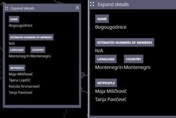 Zbog skandaloznog izvještaja novinarke Vijesti BIRN sa interneta skinuo mapu „ekstremista“ Zbog skandaloznog izvještaja novinarke Vijesti BIRN sa interneta skinuo mapu „ekstremista“