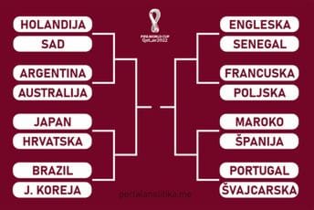 Evo ko ide na koga i kad slijede sve utakmice do kraja Evo ko ide na koga i kad slijede sve utakmice do kraja