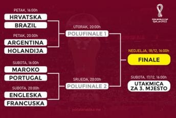 Čeka nas najzanimljiviji dio: Pogledajte raspored i termine svih utakmica do kraja Mundijala Čeka nas najzanimljiviji dio: Pogledajte raspored i termine svih utakmica do kraja Mundijala