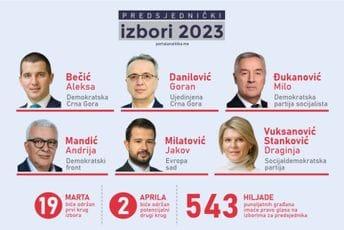 U fokusu drugi krug: Dok većina kandidata najavljuje pobjedu, ko će na crtu Đukanoviću?
