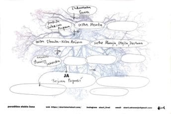Napravi svoje žensko porodično stablo Napravi svoje žensko porodično stablo