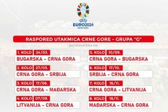 Počinje borba za Euro 2024: Čeka nas paklena grupa, znamo i ko su favoriti Počinje borba za Euro 2024: Čeka nas paklena grupa, znamo i ko su favoriti