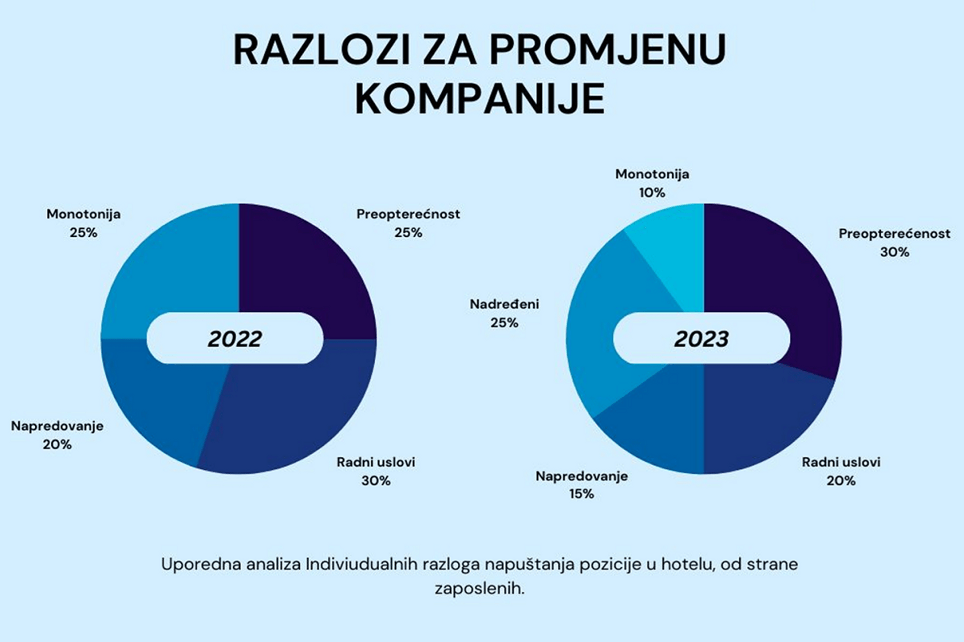 Fotografija 3: Kako nedostatak radne snage utiče na turizam?