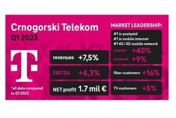 Udovičić: Velika očekivanja od 2023, počeli smo još bolje nego prošle godine Udovičić: Velika očekivanja od 2023, počeli smo još bolje nego prošle godine
