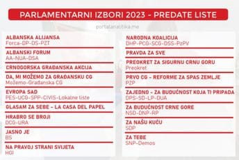 Odlasci, pregrupisavanja i moguće rasipanje glasova: Opozicija bez ključnih lidera, nova udruživanja u aktuelnoj većini