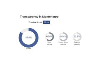 ASK: Crna Gora napredovala u Indeksu transparentnosti ASK: Crna Gora napredovala u Indeksu transparentnosti