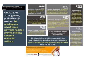 CEGAS: Novi sastav Komisije za Etički kodeks daje isti rezultat kao i raniji CEGAS: Novi sastav Komisije za Etički kodeks daje isti rezultat kao i raniji