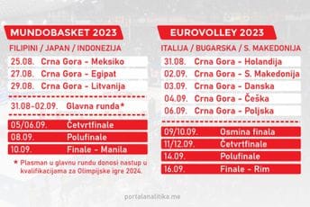 Do kraja ljeta Crna Gora na još dva velika takmičenja: Evo kad počinju Do kraja ljeta Crna Gora na još dva velika takmičenja: Evo kad počinju
