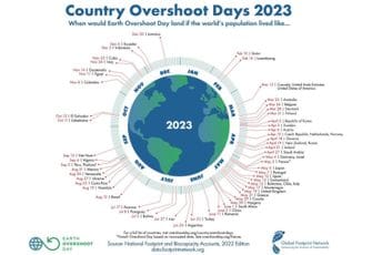Od sjutra živimo na kredit na račun prirode! Od sjutra živimo na kredit na račun prirode!