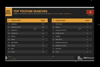 Šta kaže statistika ili - kakav narod, takvi političari Šta kaže statistika ili - kakav narod, takvi političari