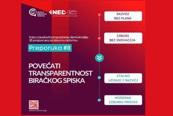 CDT: Povećati transparentnost biračkog spiska CDT: Povećati transparentnost biračkog spiska