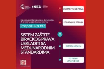 CDT: Sistem zaštite biračkog prava uskladiti sa međunarodnim standardima CDT: Sistem zaštite biračkog prava uskladiti sa međunarodnim standardima