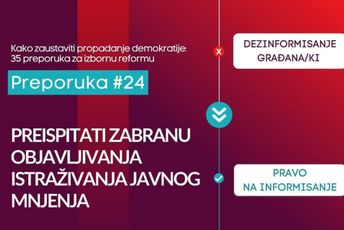 CDT: Preispitati zabranu objavljivanja istraživanja javnog mnjenja CDT: Preispitati zabranu objavljivanja istraživanja javnog mnjenja