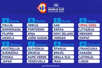 Kreće Mundobasket, a Crna Gora odavno nije bila u ovako jakom sastavu Kreće Mundobasket, a Crna Gora odavno nije bila u ovako jakom sastavu