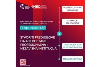 CDT: Stvoriti preduslove da ASK postane profesionalna i nezavisna institucija CDT: Stvoriti preduslove da ASK postane profesionalna i nezavisna institucija