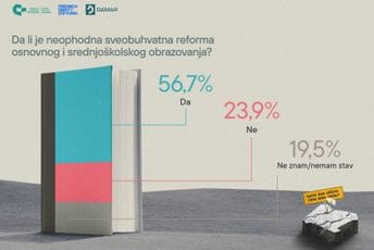 CGO: Većina građana smatra da je Crnoj Gori potrebna sveobuhvatna reforma obrazovanja CGO: Većina građana smatra da je Crnoj Gori potrebna sveobuhvatna reforma obrazovanja