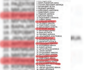 Đukanović i Aleksić nijesu „progurali“ supruge Đukanović i Aleksić nijesu „progurali“ supruge