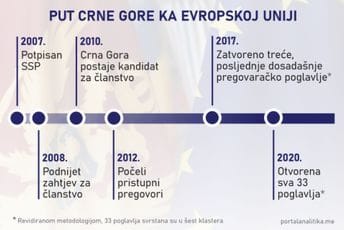 U susret novom izvještaju EK: Od prijetnje klauzulom balansa do rak rane, za 13 godina nijesmo odmakli daleko U susret novom izvještaju EK: Od prijetnje klauzulom balansa do rak rane, za 13 godina nijesmo odmakli daleko
