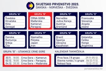 Još malo do početka SP: Evo kakve su šanse naše reprezentacije i ko su glavni favoriti Još malo do početka SP: Evo kakve su šanse naše reprezentacije i ko su glavni favoriti