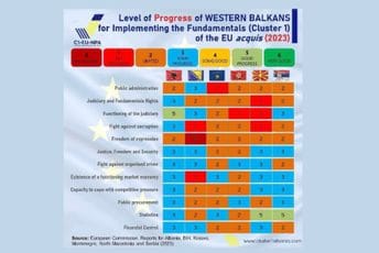 Crna Gora bez napretka u pravosuđu Crna Gora bez napretka u pravosuđu