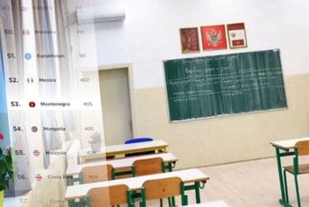 Poražavajući rezultati PISA testiranja u Crnoj Gori: Vrijeme je da vidimo kako to rade uspješni sistemi