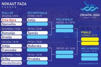 Slijedi selidba u Zagreb: Pogledajte kostur i termine čitave nokaut faze EP Slijedi selidba u Zagreb: Pogledajte kostur i termine čitave nokaut faze EP