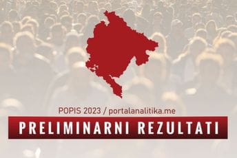 U Crnoj Gori je dva odsto stanovnika više nego 2011: Najviše 'rasla' Podgorica, u skoro 300 naselja manje od 10 ljudi