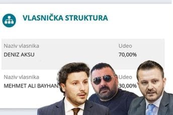 Opasne igre moći: Kako je Binali Čamgoz postao zaštićena ličnost u Crnoj Gori? Opasne igre moći: Kako je Binali Čamgoz postao zaštićena ličnost u Crnoj Gori?