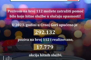 MUP: Prošle godine na broj 112 stiglo preko 292 hiljade poziva MUP: Prošle godine na broj 112 stiglo preko 292 hiljade poziva