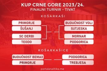 U Tivtu bi moglo biti zanimljivo: Sjutra kreće finalni turnir Kupa Crne Gore U Tivtu bi moglo biti zanimljivo: Sjutra kreće finalni turnir Kupa Crne Gore