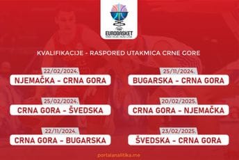 Kvalifikacije za Eurobasket: Pogledajte naš raspored, sastav svih grupa i način plasmana