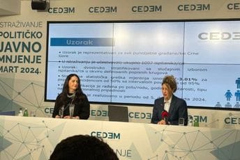 DPS i PES izjednačeni u podršci, trećina građana misli da program Evropa sad ne postoji DPS i PES izjednačeni u podršci, trećina građana misli da program Evropa sad ne postoji