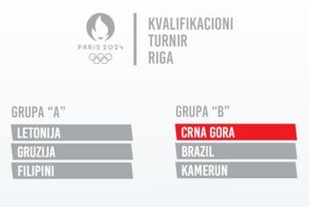 Kreću kvalifikacije za OI: Evo kad igra Crna Gora