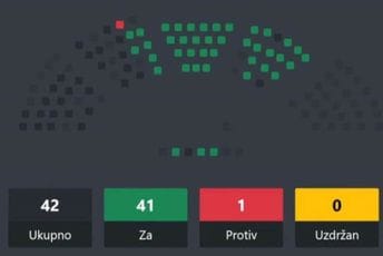 Rezolucije i istine