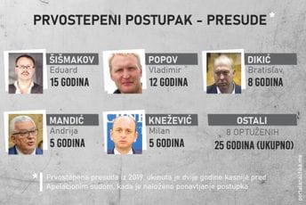 Sjutra izricanje presude: Slučaj "Državni udar", hronološki tok procesa od 2016. do 2024. Sjutra izricanje presude: Slučaj "Državni udar", hronološki tok procesa od 2016. do 2024.