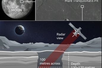 Pećina otkrivena na Mjesecu: Mogla bi postati dom za astronaute Pećina otkrivena na Mjesecu: Mogla bi postati dom za astronaute