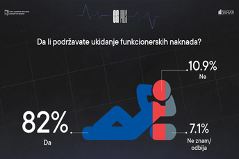 CGO: Političari ignorišu zahtjeve za ukidanjem funkcionerske nadoknade CGO: Političari ignorišu zahtjeve za ukidanjem funkcionerske nadoknade