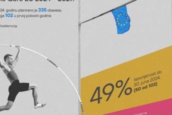 CGO: Evropska priča Crne Gore između narativa i činjenica CGO: Evropska priča Crne Gore između narativa i činjenica