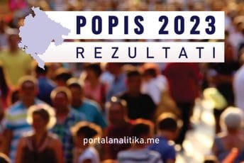 Evo koliko je u Crnoj Gori Bokelja, koliko ljudi govori jugoslovenskim, a i koliko ima budista...