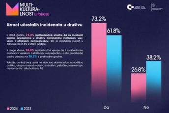 CGO: Sistemski i odgovorno adresirati tenzije u društvu