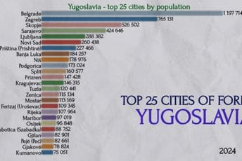 Pogledajte koji su bili najveći EX-YU gradovi od 1921. do danas