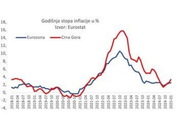 Kad se istina ne sviđa, kriva je statistika