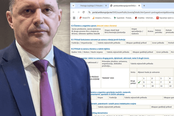 Šuković poslovao sa osuđenikom za pripremu oružane pobune?!