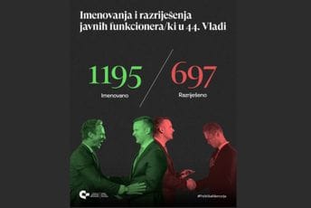 CGO: Reforme u govorima, partijska imenovanja i razriješenja u praksi