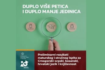 Preliminarni rezultati maturskog i stručnog ispita za Crnogorski-srpski, bosanski, hrvatski jezik i književnost: Duplo više petica i duplo manje jedinica
