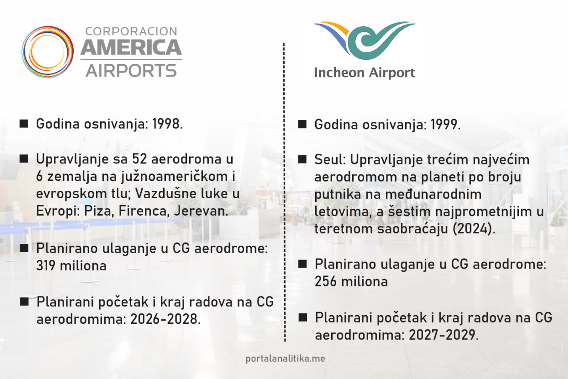 Fotografija 6: Šta će biti sa aerodromima: Obrta ne fali, a sad su i oba ponuđača prošla