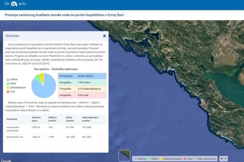 Čisto more na većini crnogorskih plaža: Voda odličnog kvaliteta na gotovo 87% lokacija
