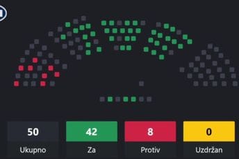 Skupština usvojila Prostorni plan Crne Gore do 2040.